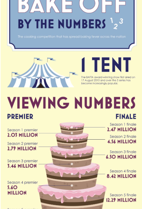 Bake off infographic